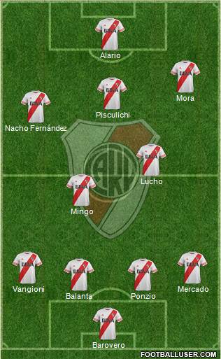 River Plate 4-2-3-1 football formation