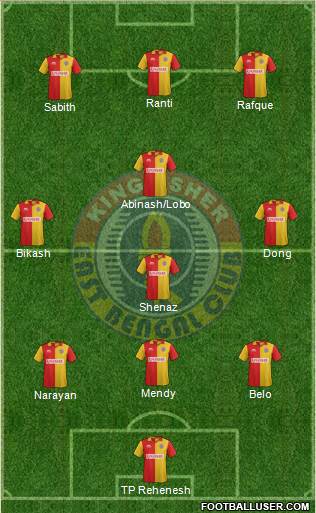 East Bengal Club 3-4-3 football formation