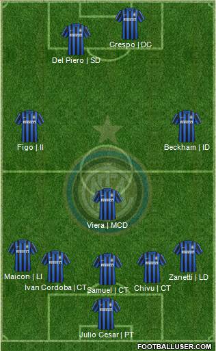 F.C. Internazionale 5-3-2 football formation