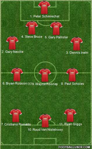 Manchester United 4-3-3 football formation