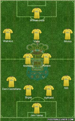 U.D. Las Palmas S.A.D. 4-2-3-1 football formation