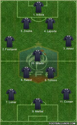 France 4-4-2 football formation