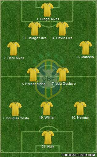 Brazil 4-2-3-1 football formation