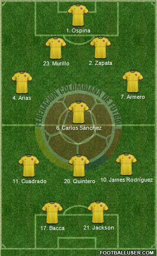 Colombia 4-1-3-2 football formation