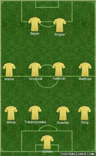 Football Manager Team 4-4-2 football formation