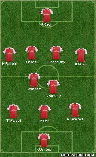 Arsenal 4-2-3-1 football formation