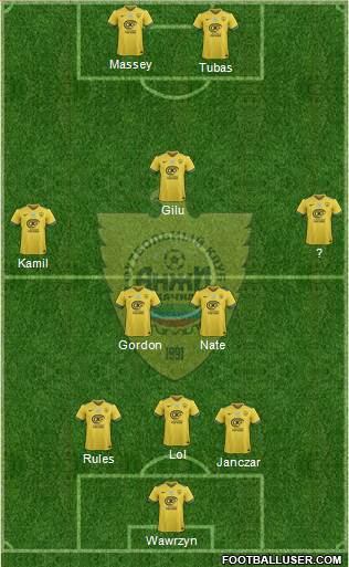 Anzhi Makhachkala 4-2-1-3 football formation