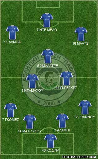AE Pafos 4-2-3-1 football formation