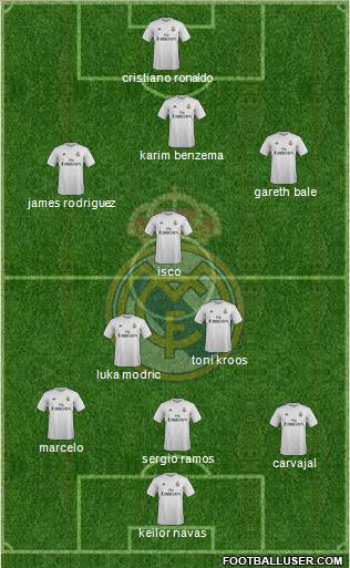 Real Madrid C.F. 3-4-1-2 football formation