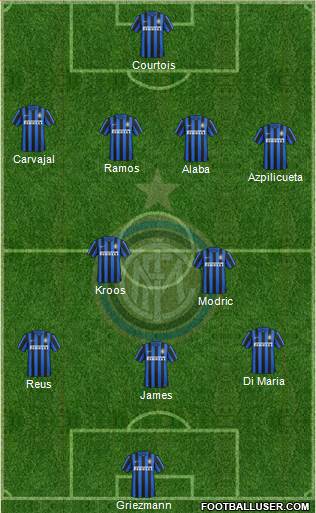 F.C. Internazionale 4-2-3-1 football formation