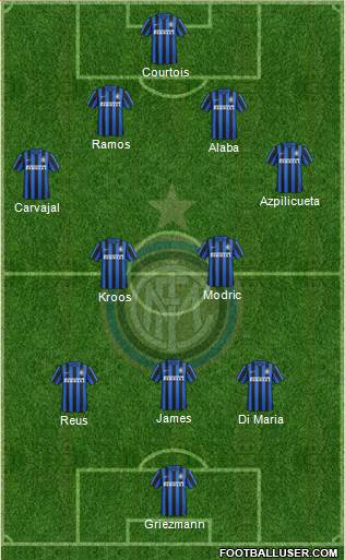 F.C. Internazionale 4-2-3-1 football formation