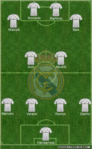 R. Madrid Castilla 4-2-1-3 football formation