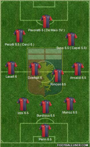 Genoa 3-4-3 football formation