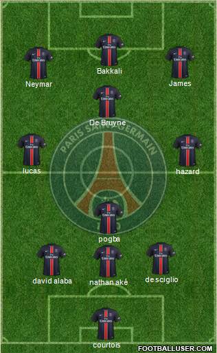 Paris Saint-Germain 3-4-3 football formation