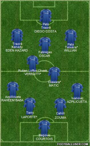 Chelsea 4-3-3 football formation