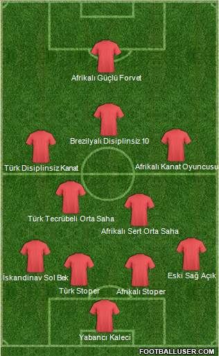 Football Manager Team 4-2-3-1 football formation