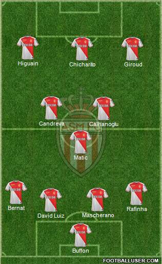 AS Monaco FC 3-5-1-1 football formation