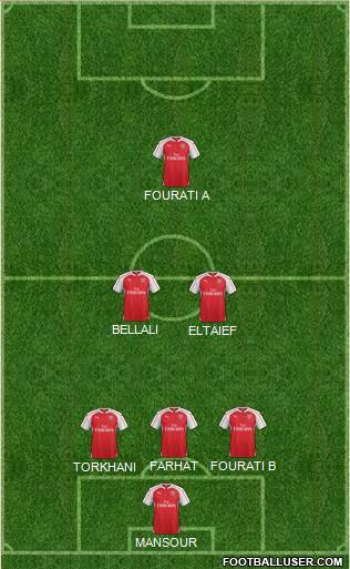 Arsenal 5-4-1 football formation