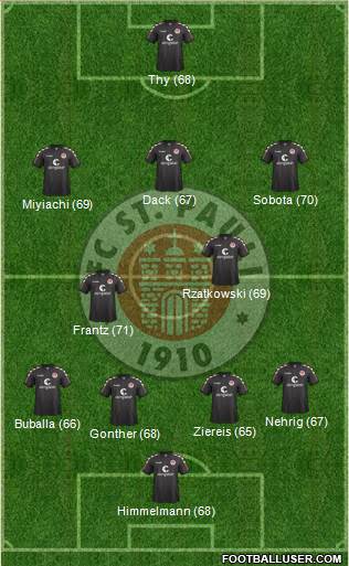 FC St. Pauli 4-5-1 football formation