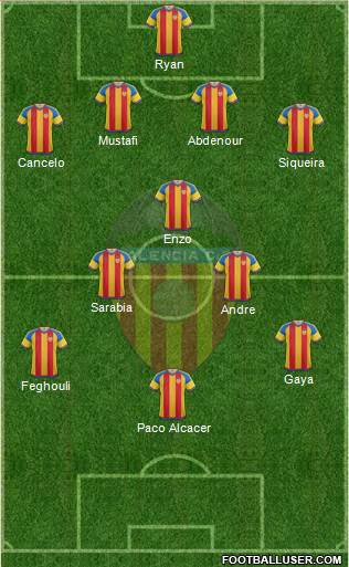 Valencia C.F., S.A.D. 4-1-4-1 football formation