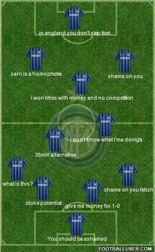 F.C. Internazionale 4-2-3-1 football formation