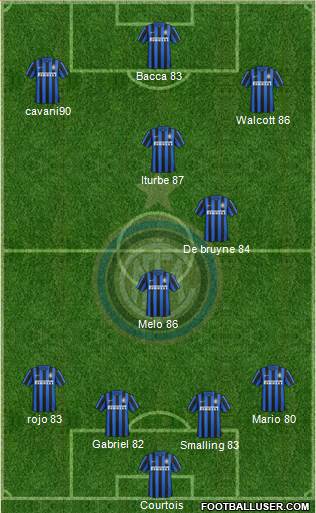 F.C. Internazionale 4-1-3-2 football formation