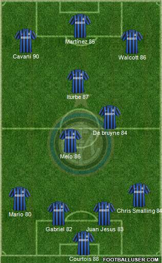 F.C. Internazionale 4-3-3 football formation