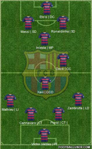 F.C. Barcelona 4-1-2-3 football formation