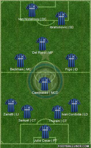 F.C. Internazionale 4-1-3-2 football formation