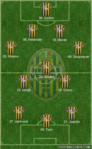 Hellas Verona 4-3-3 football formation