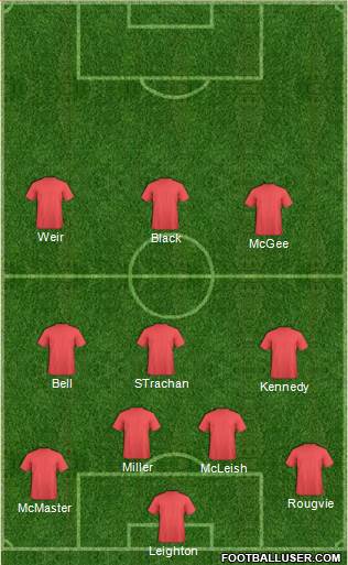 Aberdeen football formation