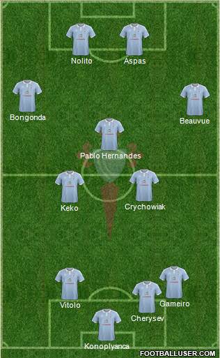 R.C. Celta S.A.D. B football formation