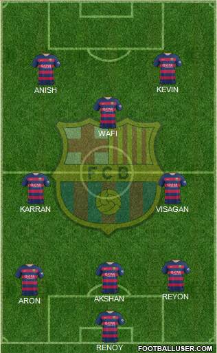 F.C. Barcelona 4-2-1-3 football formation