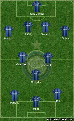 F.C. Internazionale 4-3-2-1 football formation