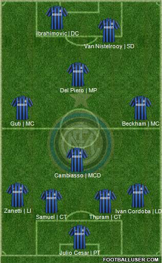 F.C. Internazionale 4-4-2 football formation