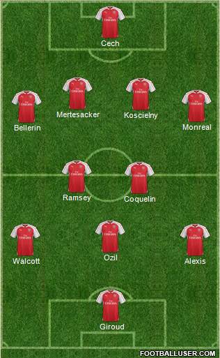 Arsenal 4-2-4 football formation