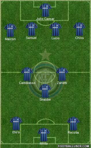 F.C. Internazionale 4-3-2-1 football formation