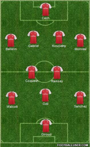 Arsenal 4-2-3-1 football formation