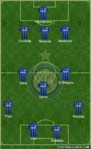 F.C. Internazionale 4-4-2 football formation