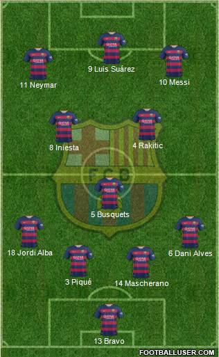 F.C. Barcelona 4-3-3 football formation