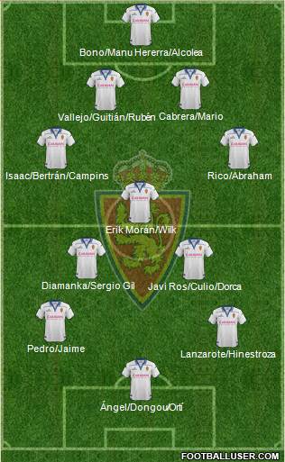 R. Zaragoza S.A.D. 4-3-3 football formation