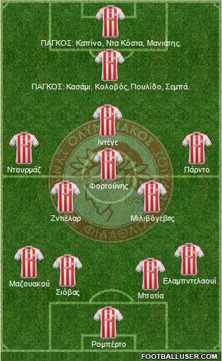 Olympiakos SF Piraeus 4-2-3-1 football formation