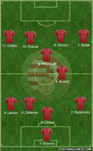 Hungary 4-2-4 football formation