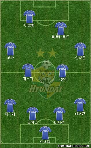 Ulsan Hyundai 4-4-2 football formation