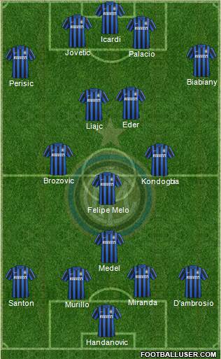 F.C. Internazionale 5-3-2 football formation