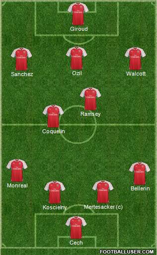 Arsenal 4-2-3-1 football formation