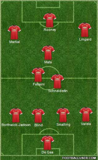 Manchester United 4-2-3-1 football formation