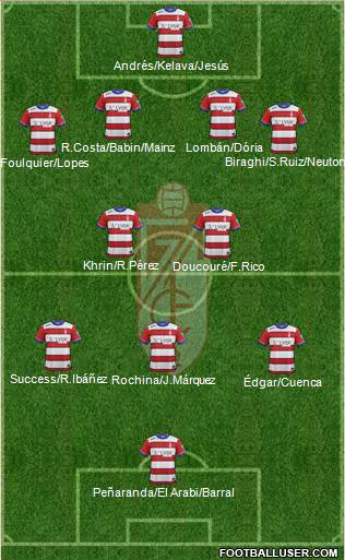 Granada C.F. 4-2-3-1 football formation