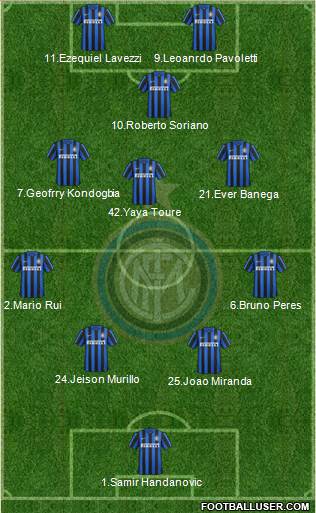 F.C. Internazionale 4-3-1-2 football formation