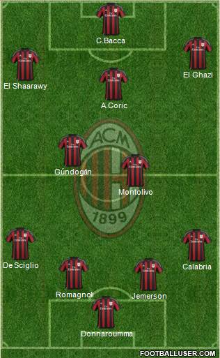 A.C. Milan